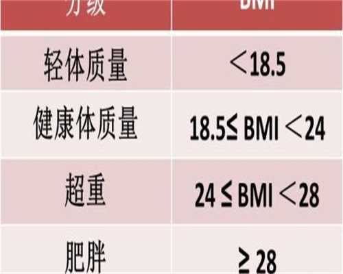 苏州正规医院供卵费用,赣州供卵试管婴儿医院排名?江西正规的供卵试管医院