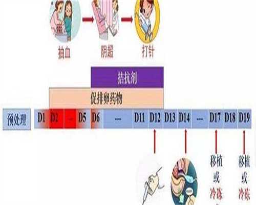 试管婴儿囊胚生化有危险吗