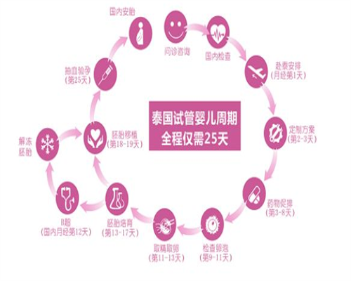 江西宝贝代生,江西三代试管包生男孩费用多少