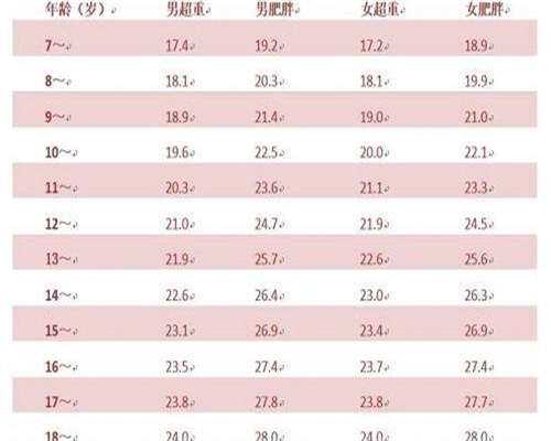 江西高龄供卵试管论坛,江西供卵试管婴儿代怀生子医院排名