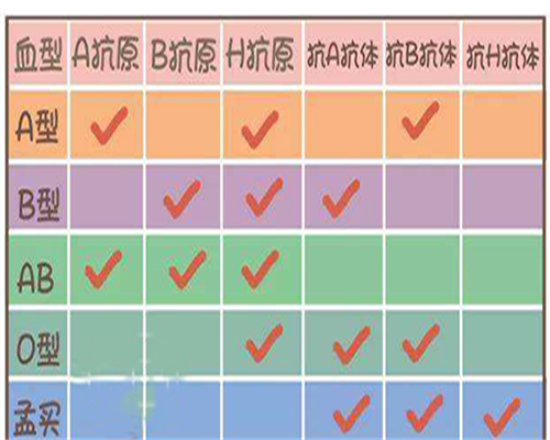 代生小孩费用-生化妊娠可以吃辣椒吗