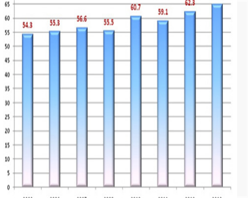 南昌美国供卵:南昌生殖医院供卵