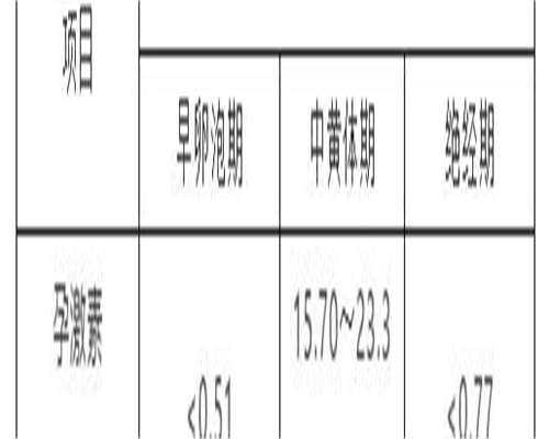 江西试管助孕生子,江西第三代供卵试管:江西做试管婴儿哪个医院比较好?