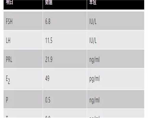 江西代生求子，2026年最新江西助孕试管婴儿医院有哪几家？附江西试管费用详